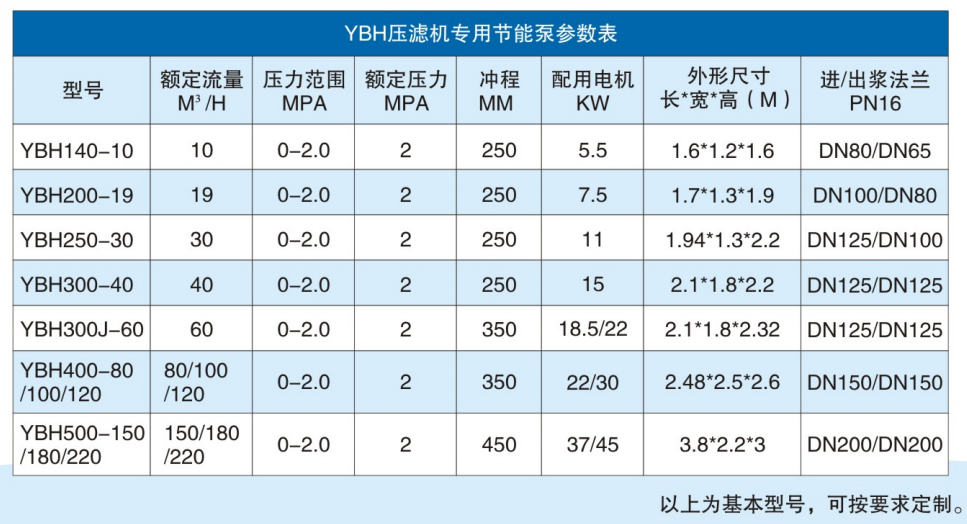 咸陽(yáng)華星泵業(yè)有限公司-節能型陶瓷柱塞泵參數